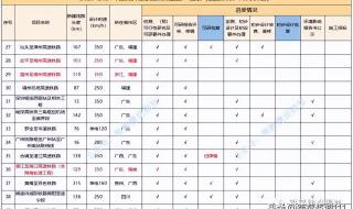 2024黑龙江一分一段表